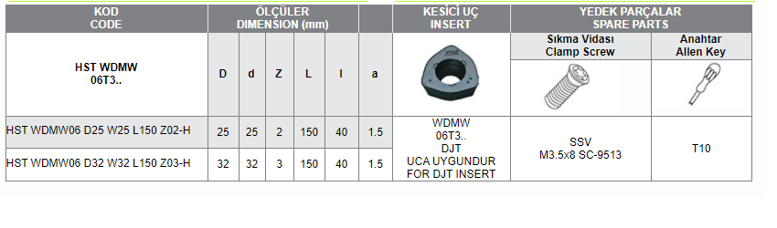 HST WDMW 06T3 UCA UYGUN HIZLI İLERLEMELİ SAPLI TARAMALAR